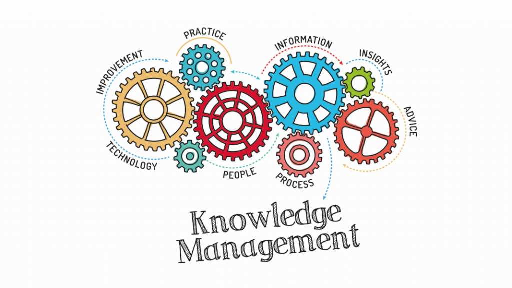 Knowledge Management